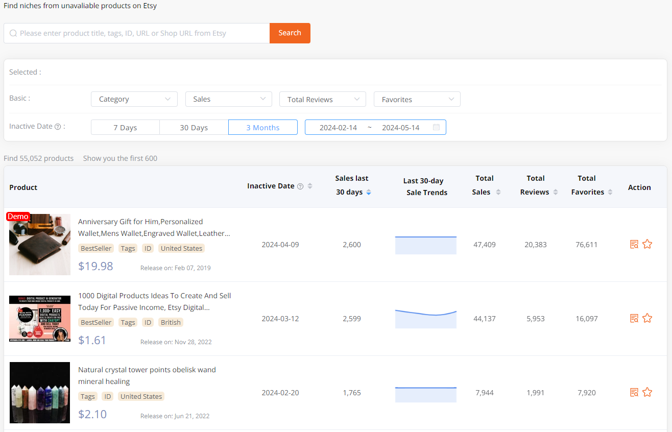 Exploring best selling items on Etsy from Etsy inactive listing