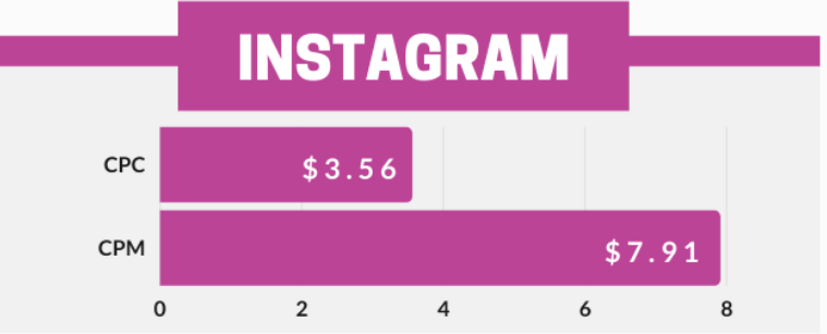 Instagram Stats That Matter to Sellers
