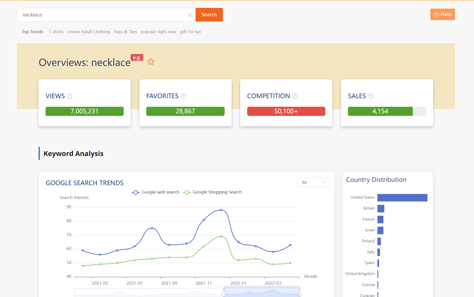 etsy seo & etsy keyword tool