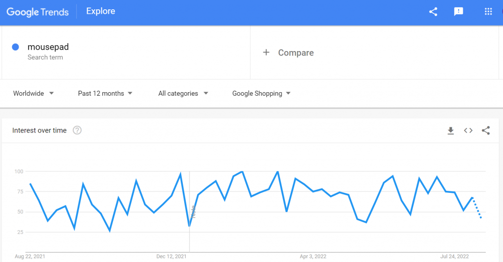 Mousepads-google trends