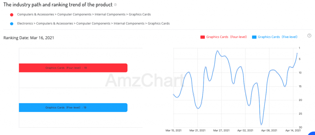 Amazon Best Seller Graphics Card: Latest Shopping Guide-AmzChart