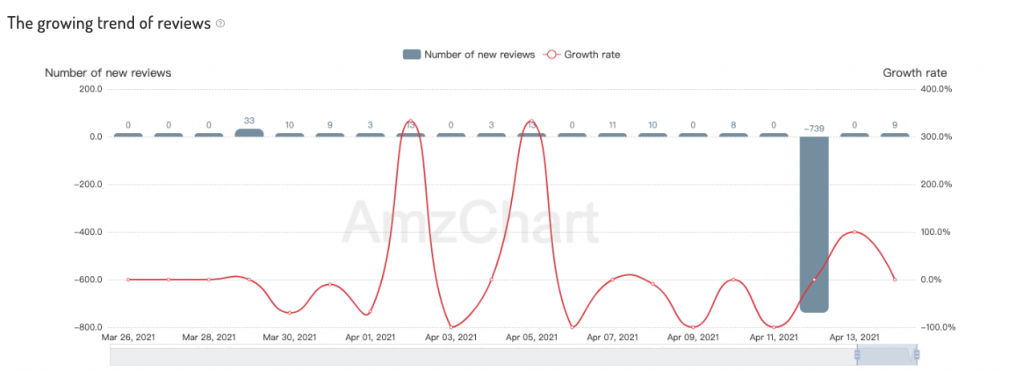 Amazon Best Seller Graphics Card: Latest Shopping Guide-AmzChart