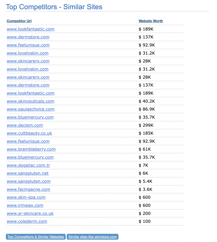 siteprice.org - top competitors