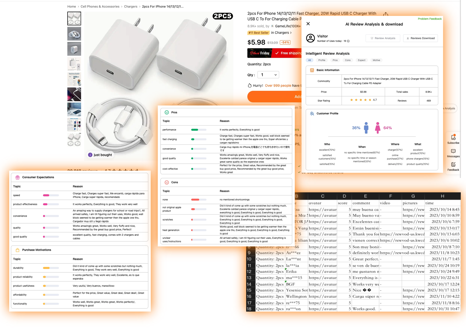 etsy traffic analyzer