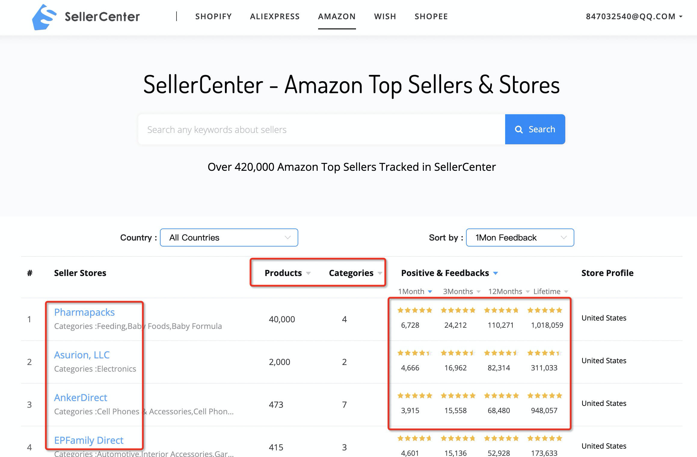 Amazon Top Sellers Marketing Tactics SellerCenter