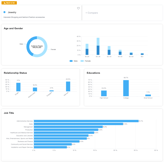 How to Market Your Facebook Jewelry Ads 5 Tips You Can't Miss