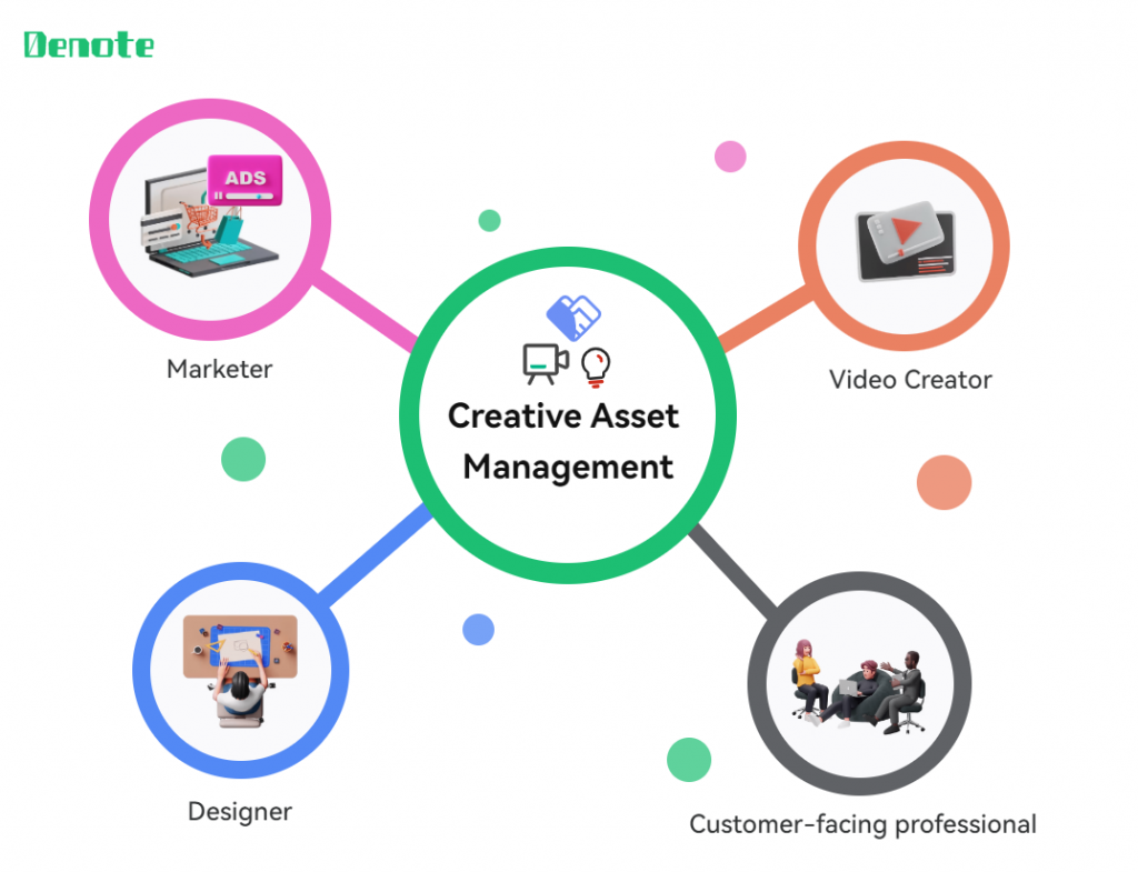 Most Effective Creative Asset Management Software In 2023