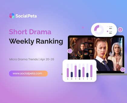 Short Drama Weekly Ranking: Anti-Trope Dramas Surge with Disguised CEOs and Amnesiac Heiress Comebacks