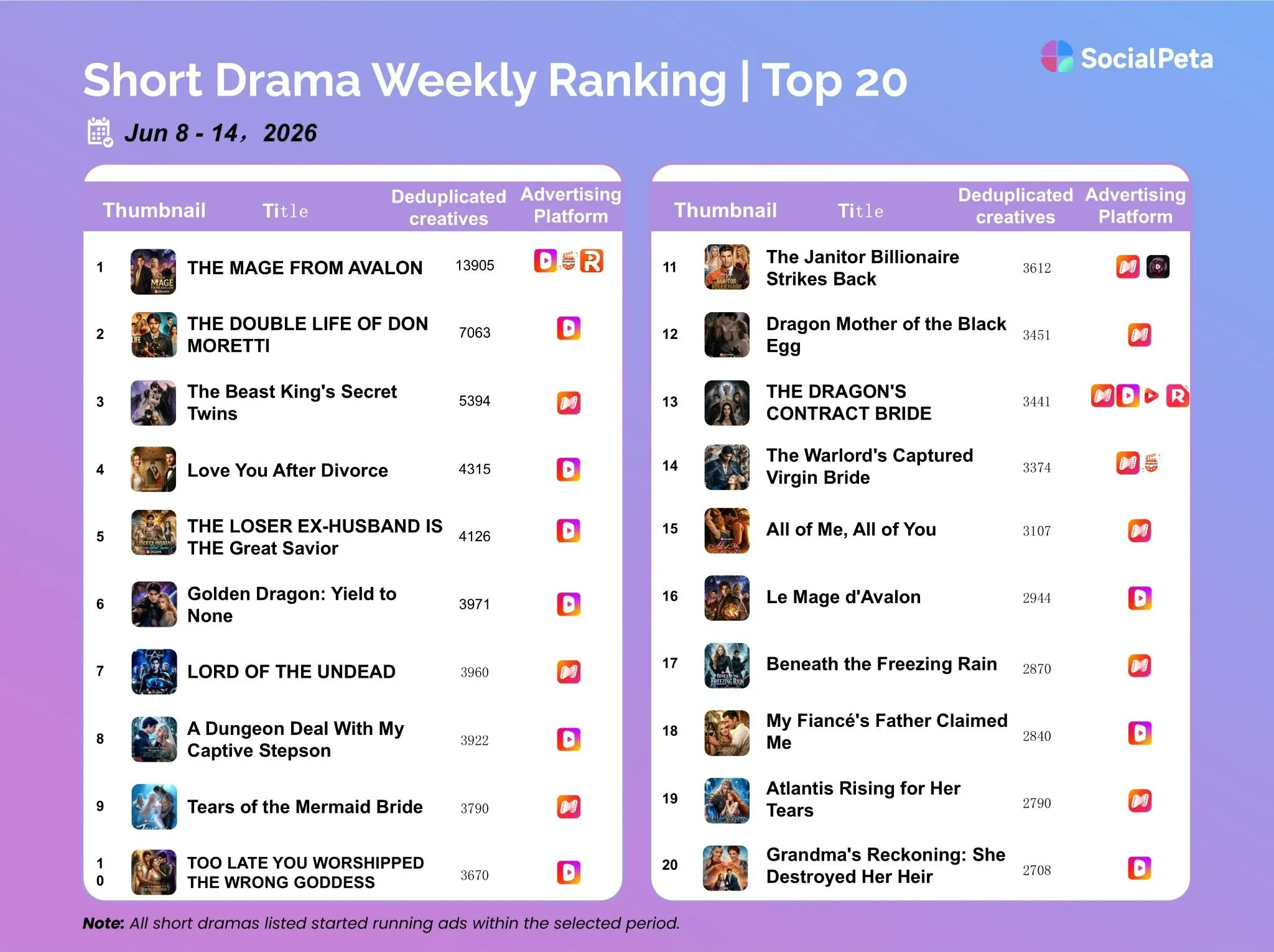 Micro Drama Weekly Ranking(June 8-14, 2026)