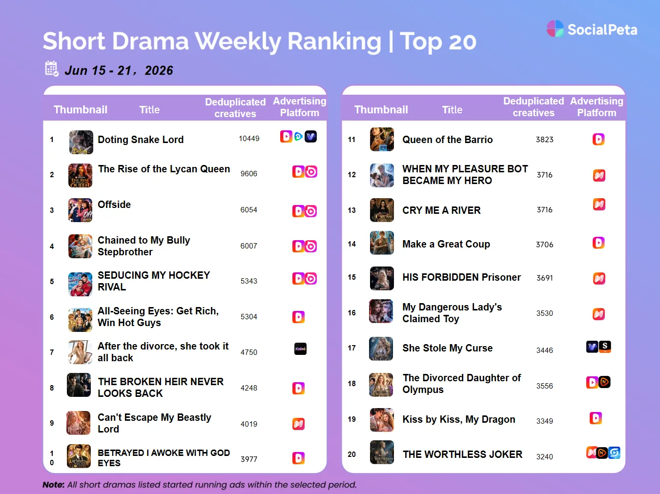Micro Drama Weekly Ranking(June 15-21, 2026)