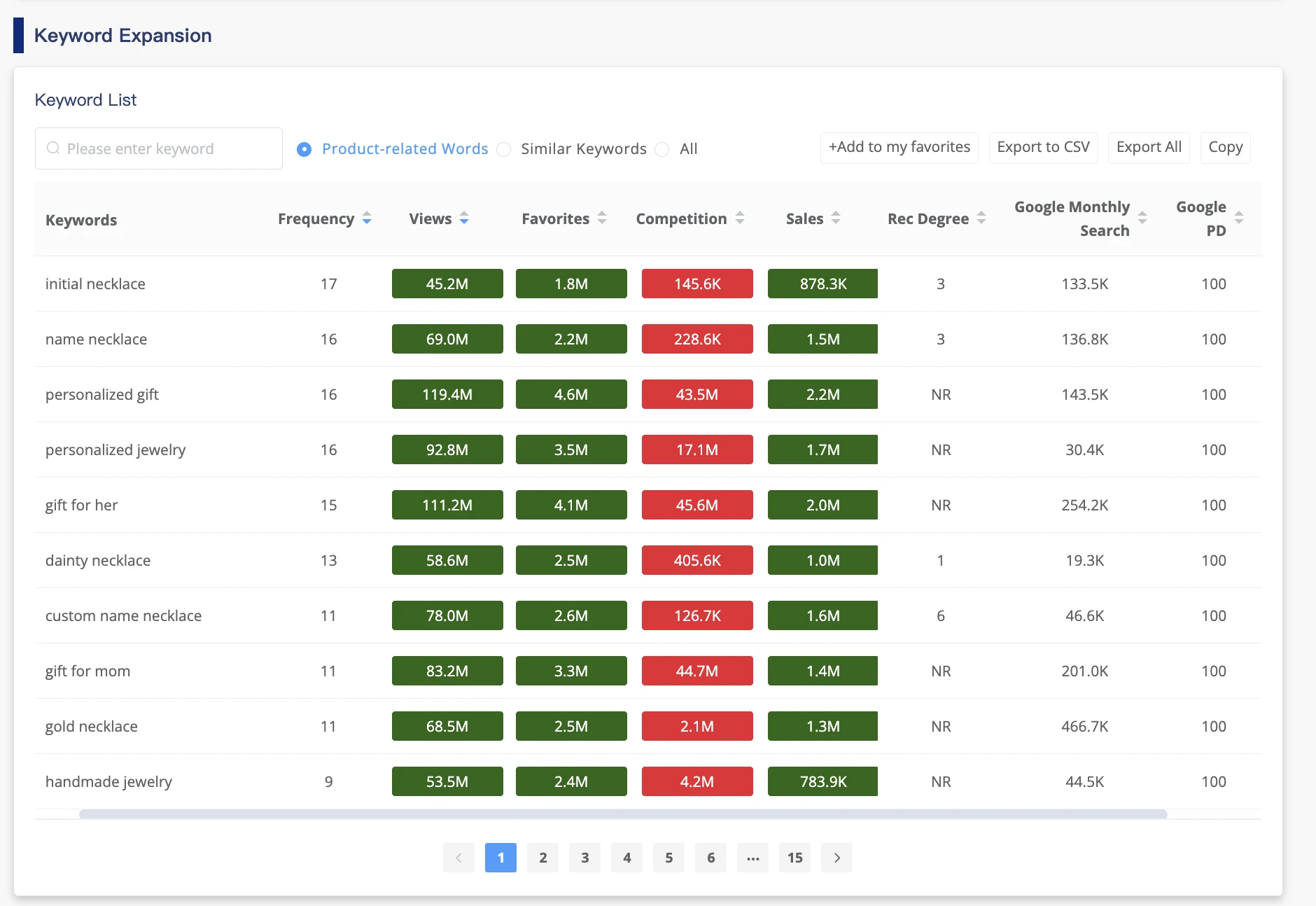 Keyword deals expansion tool