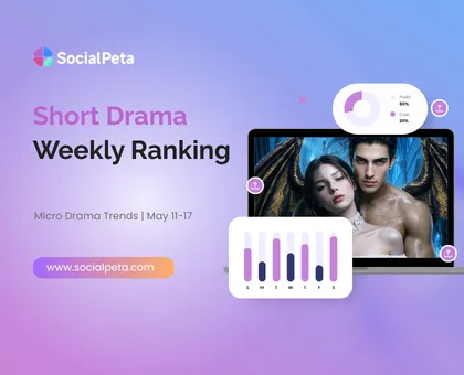 Short Drama Weekly Ranking: Still Chasing Billionaire Tropes? AI Drama Takes 9 of Top 10